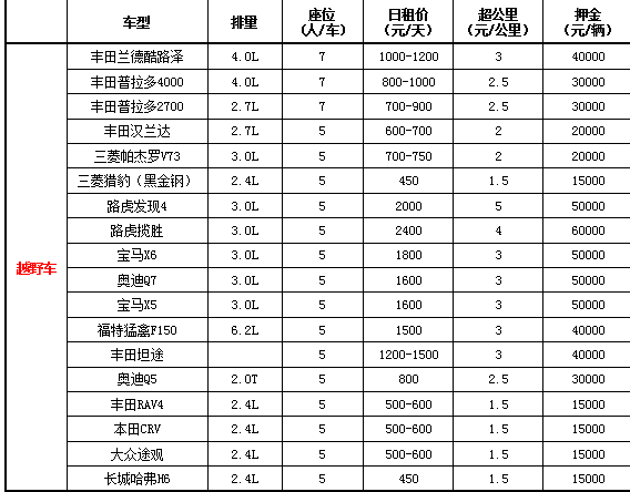 成都租越野車(chē)價(jià)格表