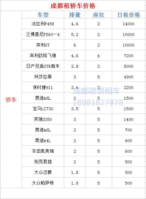 成都租轎車(chē)最新價(jià)格表