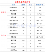 成都租車(chē)自駕一趟川藏線(xiàn)究竟要花費多少錢(qián)