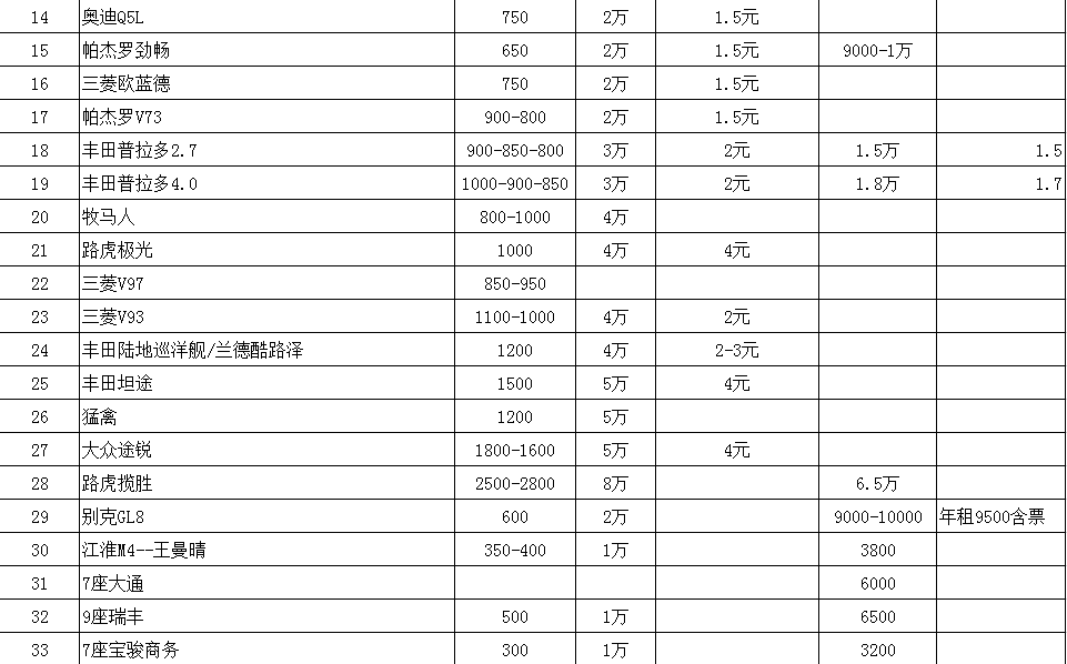 成都租車(chē)網(wǎng)成都租大巴車(chē)價(jià)格