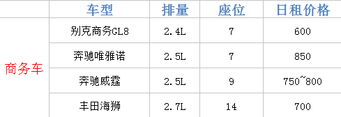 成都汽車(chē)租賃