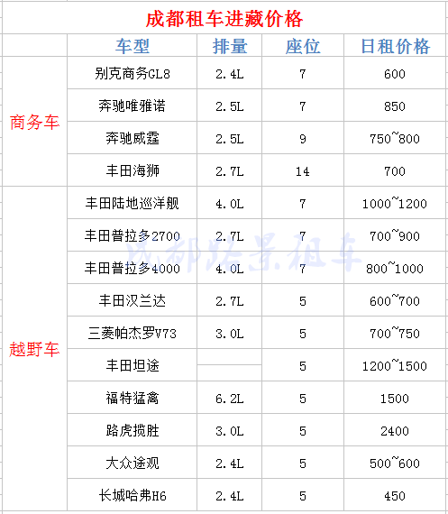 成都川藏線(xiàn)旅游租車(chē)