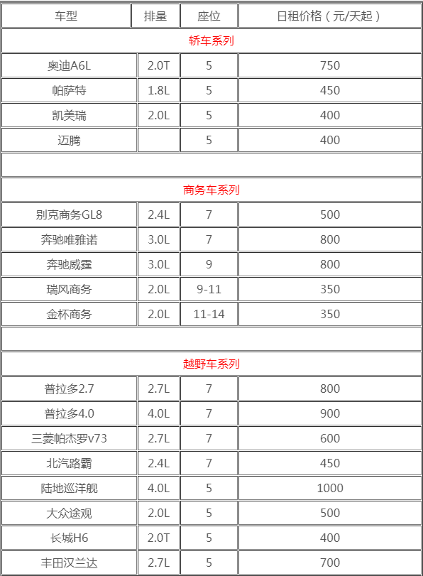 租車(chē)川藏線(xiàn)自駕游價(jià)格表
